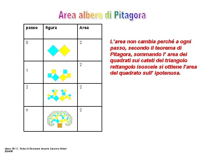 passo figura 0 Area 2 2 1 2 2 n 2 classe IIB I.