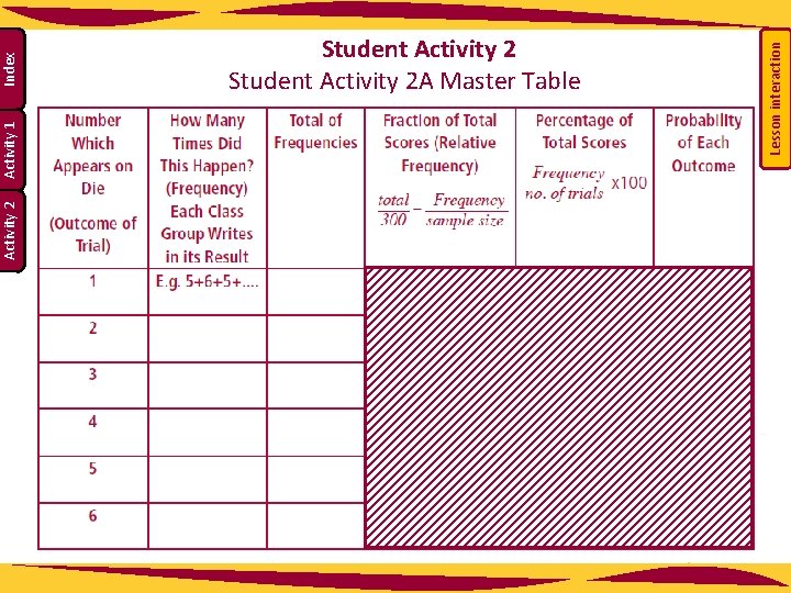 Lesson interaction Index Activity 1 Activity 2 Student Activity 2 A Master Table Lesson interaction Index Activity 1 Activity 2 Student Activity 2 A Master Table