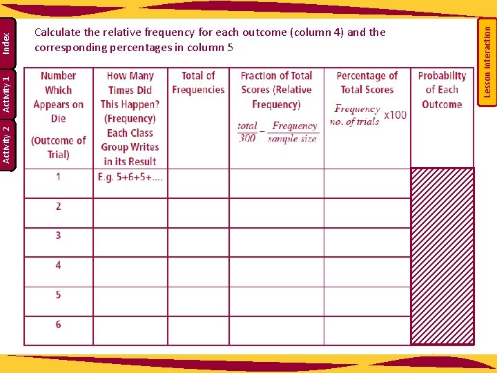 Lesson interaction Index Activity 1 Activity 2 Calculate the relative frequency for each outcome Lesson interaction Index Activity 1 Activity 2 Calculate the relative frequency for each outcome