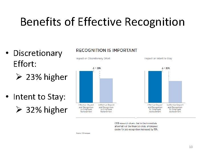 Benefits of Effective Recognition (1 of 8) • Discretionary Effort: Ø 23% higher •