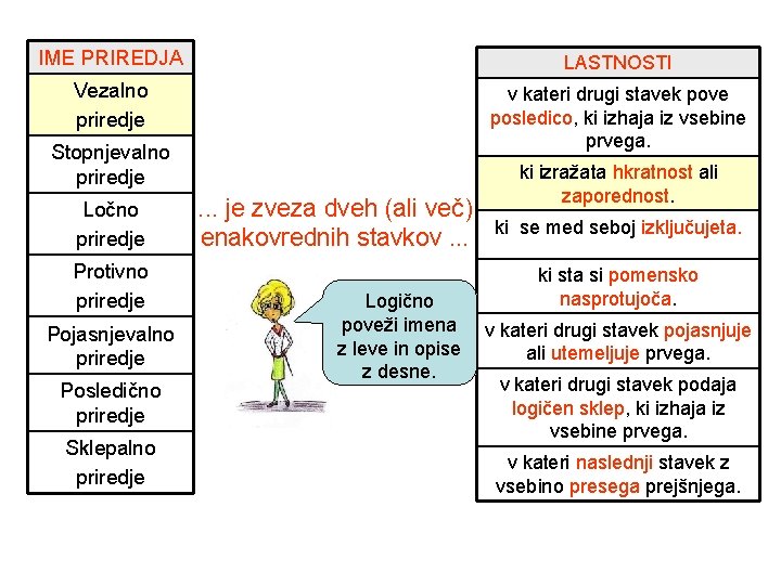 IME PRIREDJA LASTNOSTI Vezalno priredje v kateri drugi stavek pove posledico, ki izhaja iz