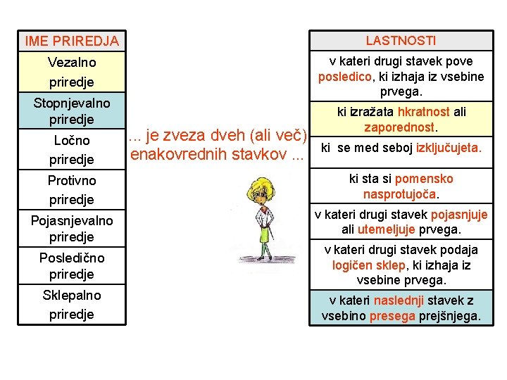 IME PRIREDJA LASTNOSTI Vezalno priredje v kateri drugi stavek pove posledico, ki izhaja iz