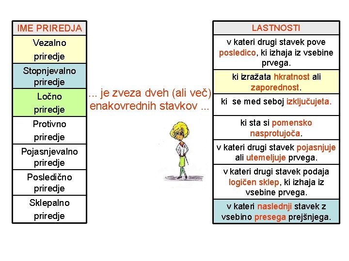 IME PRIREDJA LASTNOSTI Vezalno priredje v kateri drugi stavek pove posledico, ki izhaja iz