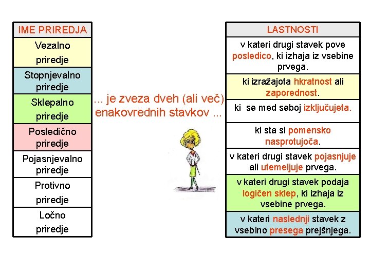 IME PRIREDJA LASTNOSTI Vezalno priredje v kateri drugi stavek pove posledico, ki izhaja iz