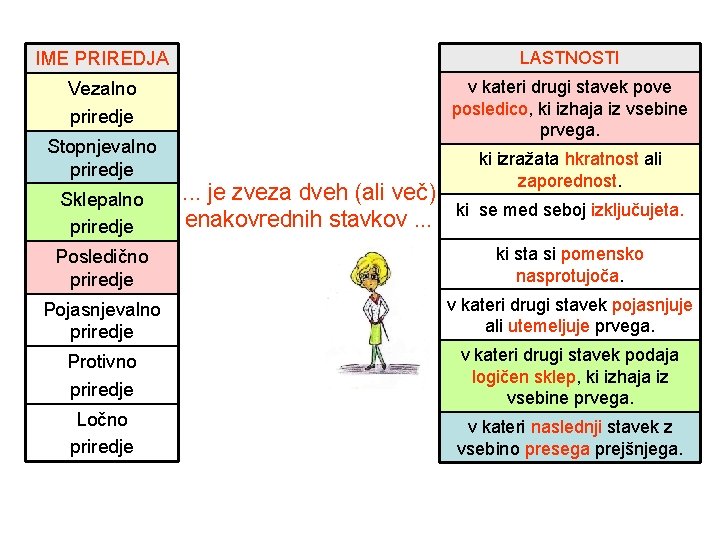 IME PRIREDJA LASTNOSTI Vezalno priredje v kateri drugi stavek pove posledico, ki izhaja iz