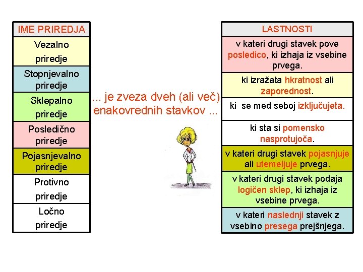 IME PRIREDJA LASTNOSTI Vezalno priredje v kateri drugi stavek pove posledico, ki izhaja iz