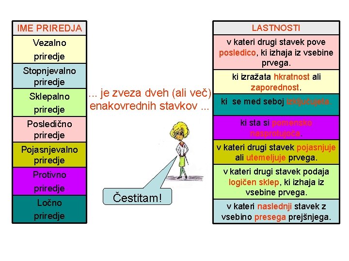 IME PRIREDJA LASTNOSTI Vezalno priredje v kateri drugi stavek pove posledico, ki izhaja iz