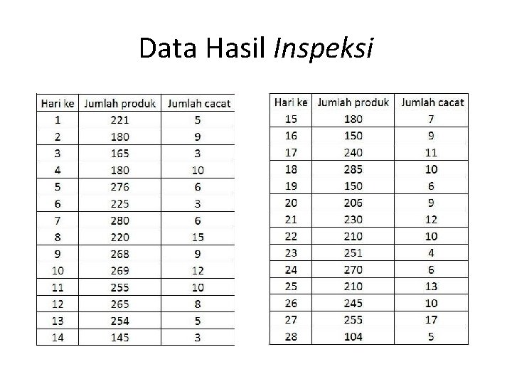 Data Hasil Inspeksi 