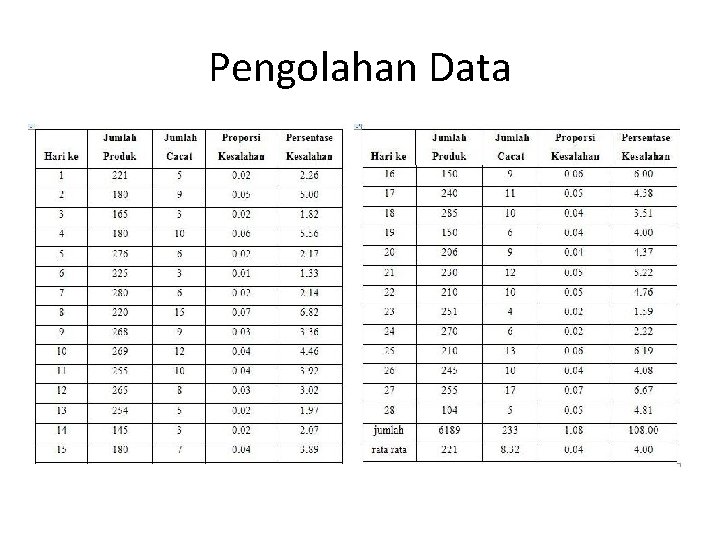 Pengolahan Data 