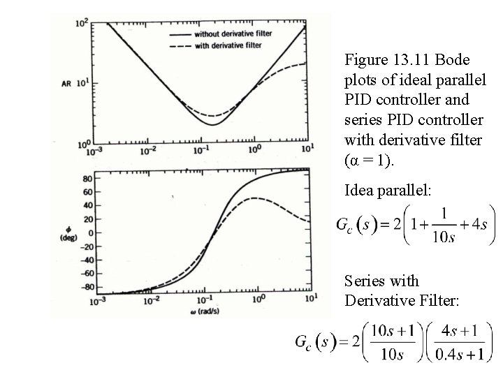 Figure 13. 11 Bode plots of ideal parallel PID controller and series PID controller