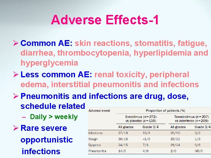 Adverse Effects-1 Ø Common AE: skin reactions, stomatitis, fatigue, diarrhea, thrombocytopenia, hyperlipidemia and hyperglycemia
