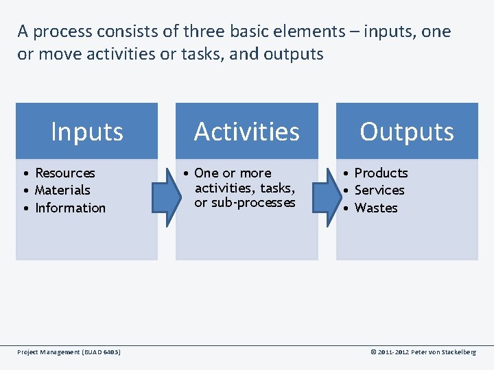 A process consists of three basic elements – inputs, one or move activities or