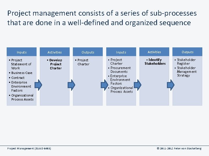 Project management consists of a series of sub-processes that are done in a well-defined