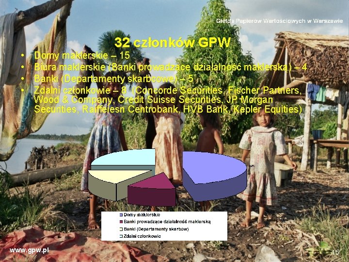  • • 32 członków GPW Domy maklerskie – 15 Biura maklerskie (Banki prowadzące