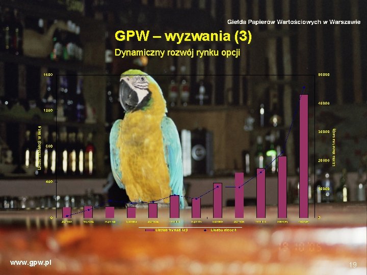 GPW – wyzwania (3) Dynamiczny rozwój rynku opcji www. gpw. pl 19 