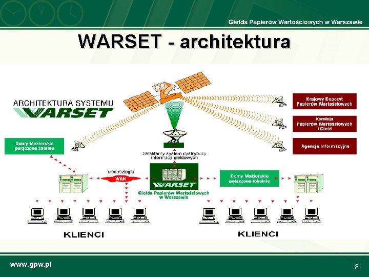 WARSET - architektura www. gpw. pl 8 