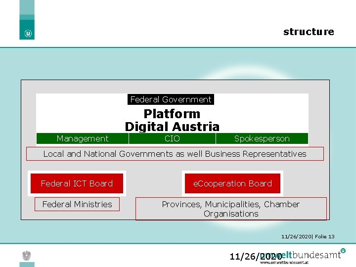 structure Federal Government Management Platform Digital Austria CIO Spokesperson Local and National Governments as