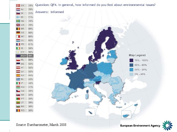 11/26/2020| Folie 20 Source: Eurobarometer, March 2008 