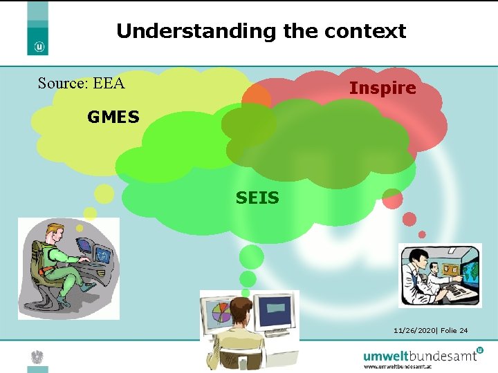 Understanding the context Source: EEA Inspire GMES SEIS 11/26/2020| Folie 24 