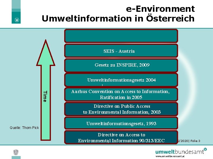 e-Environment Umweltinformation in Österreich SEIS - Austria Gesetz zu INSPIRE, 2009 Umweltinformationsgesetz 2004 ,