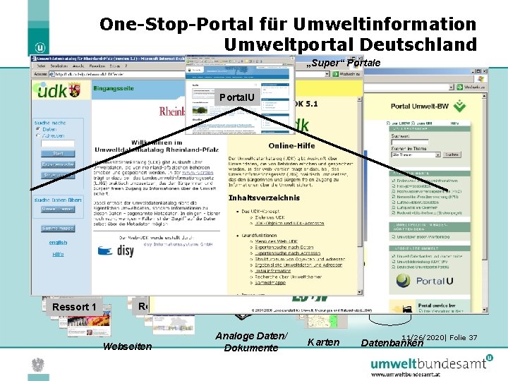 One-Stop-Portal für Umweltinformation Umweltportal Deutschland „Super“ Portale Portal. U UINBW Ressort 1 Themenportale der