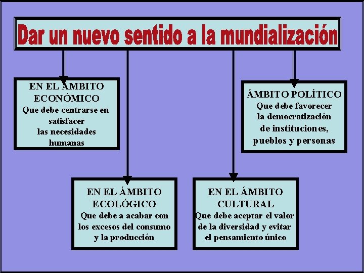 EN EL ÁMBITO ECONÓMICO ÁMBITO POLÍTICO Que debe centrarse en satisfacer las necesidades humanas