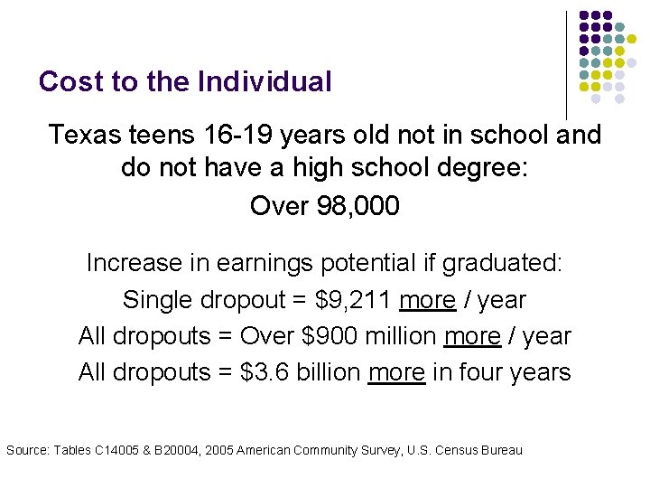 Cost to the Individual Texas teens 16 -19 years old not in school and