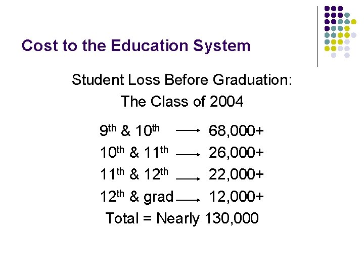 Cost to the Education System Student Loss Before Graduation: The Class of 2004 9