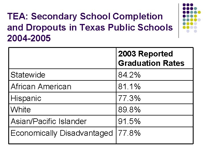 TEA: Secondary School Completion and Dropouts in Texas Public Schools 2004 -2005 2003 Reported