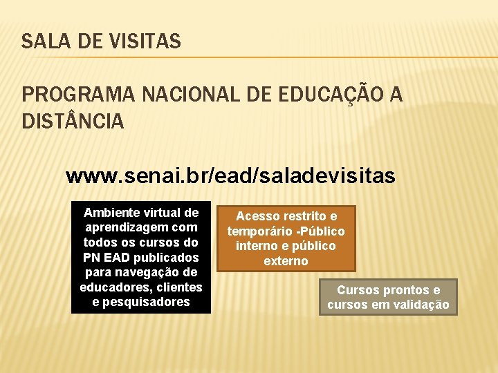 SALA DE VISITAS PROGRAMA NACIONAL DE EDUCAÇÃO A DIST NCIA www. senai. br/ead/saladevisitas Ambiente