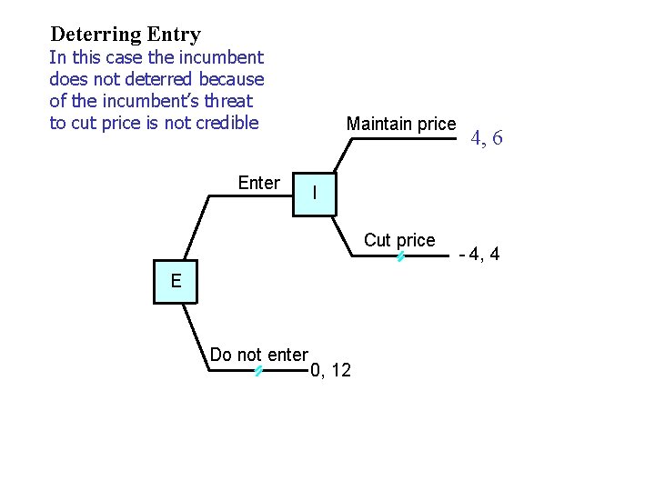 Deterring Entry In this case the incumbent does not deterred because of the incumbent’s