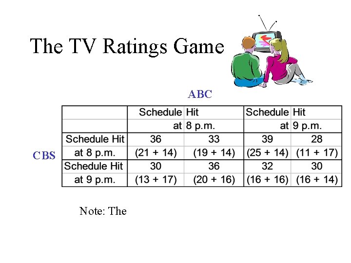 The TV Ratings Game ABC CBS Note: The 