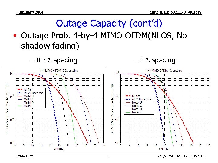 January 2004 doc. : IEEE 802. 11 -04/0015 r 2 Outage Capacity (cont’d) §