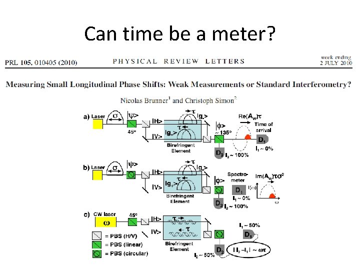 Can time be a meter? 