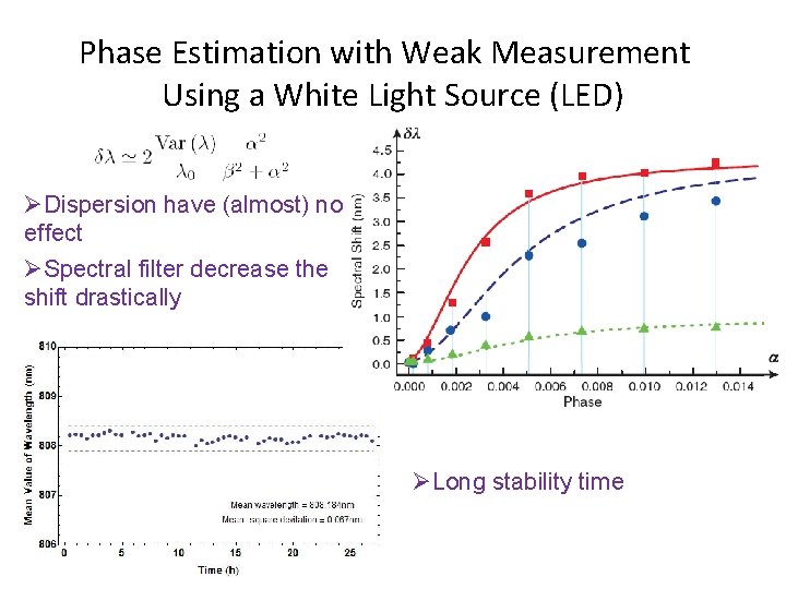 Phase Estimation with Weak Measurement Using a White Light Source (LED) ØDispersion have (almost)