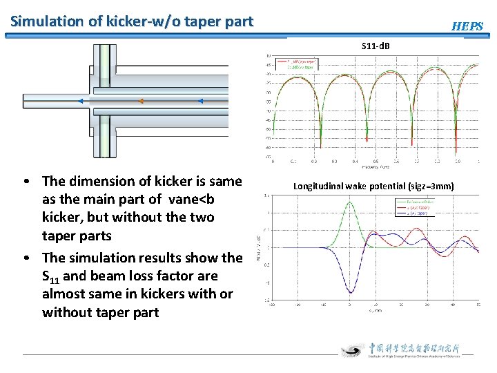 Simulation of kicker-w/o taper part HEPS S 11 -d. B • The dimension of