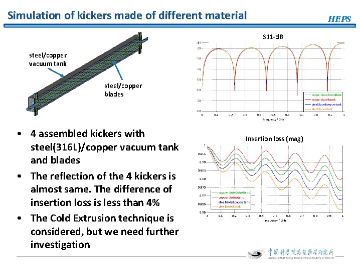 Simulation of kickers made of different material HEPS S 11 -d. B steel/copper vacuum