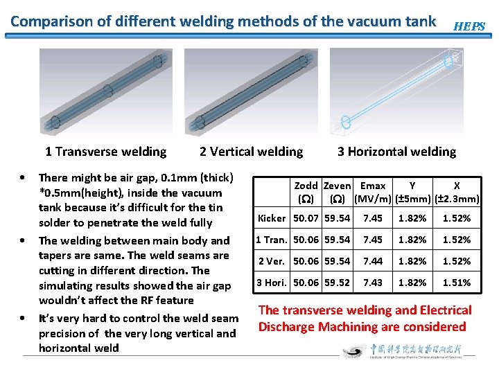 Comparison of different welding methods of the vacuum tank 1 Transverse welding • •