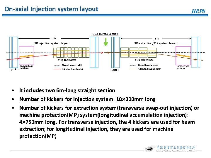 On-axial Injection system layout HEPS 7 BA Curved Section SR injection system layout SR