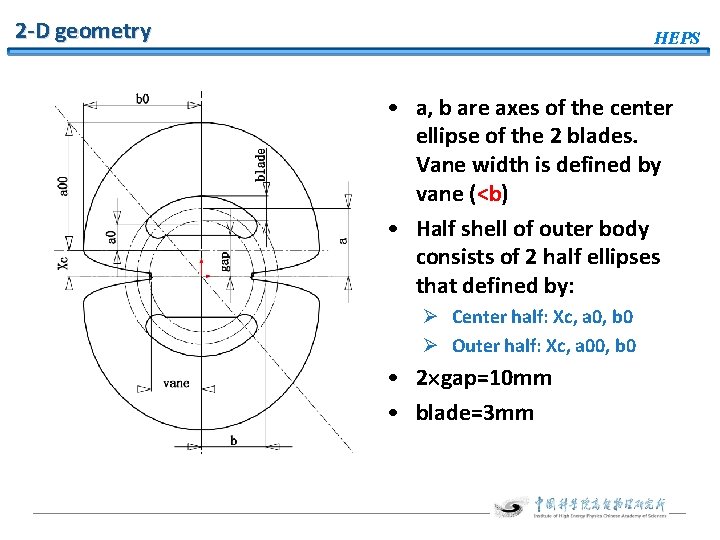 2 -D geometry HEPS • a, b are axes of the center ellipse of