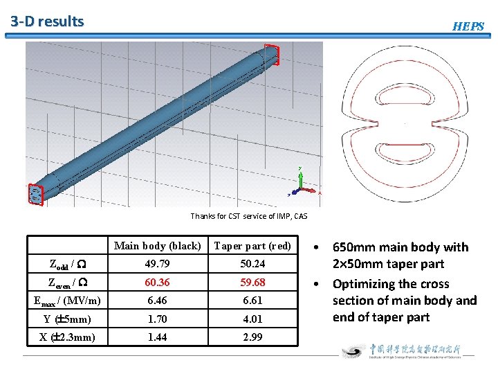 3 -D results HEPS Thanks for CST service of IMP, CAS Main body (black)