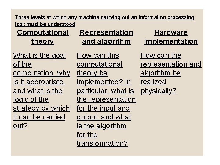 Three levels at which any machine carrying out an information processing task must be