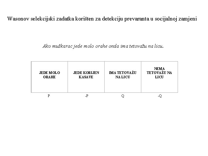 Wasonov selekcijski zadatka korišten za detekciju prevaranta u socijalnoj zamjeni Ako muškarac jede molo