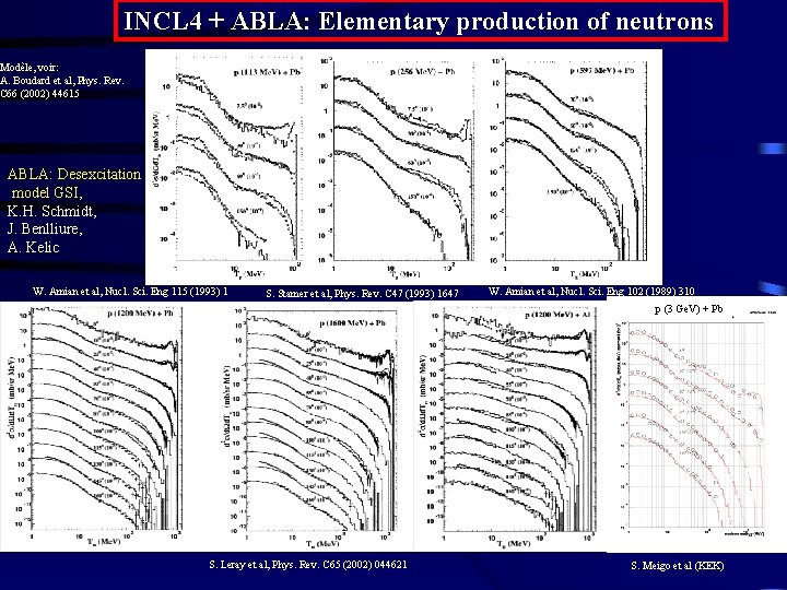 INCL 4 + ABLA: Elementary production of neutrons Modèle, voir: A. Boudard et al,