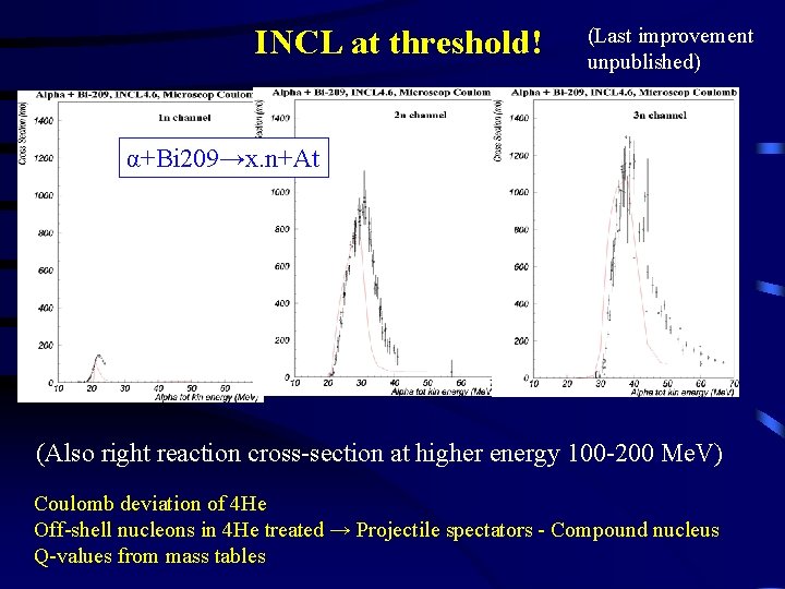 INCL at threshold! (Last improvement unpublished) α+Bi 209→x. n+At (Also right reaction cross-section at