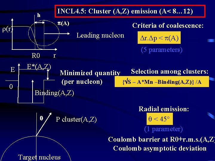 INCL 4. 5: Cluster (A, Z) emission (A< 8… 12) h (A) (r) Leading