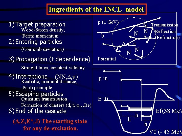 Ingredients of the INCL model 1) Target preparation Wood-Saxon density, Fermi momentum 2) Entering