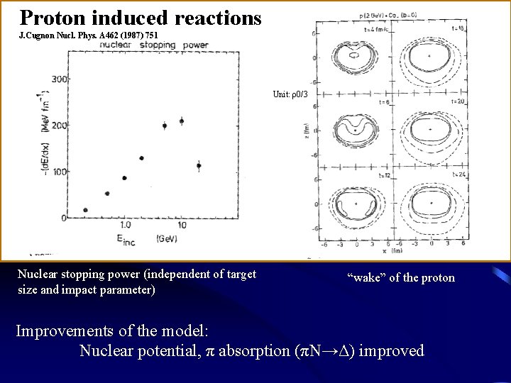 Proton induced reactions J. Cugnon Nucl. Phys. A 462 (1987) 751 Unit: ρ0/3 Nuclear