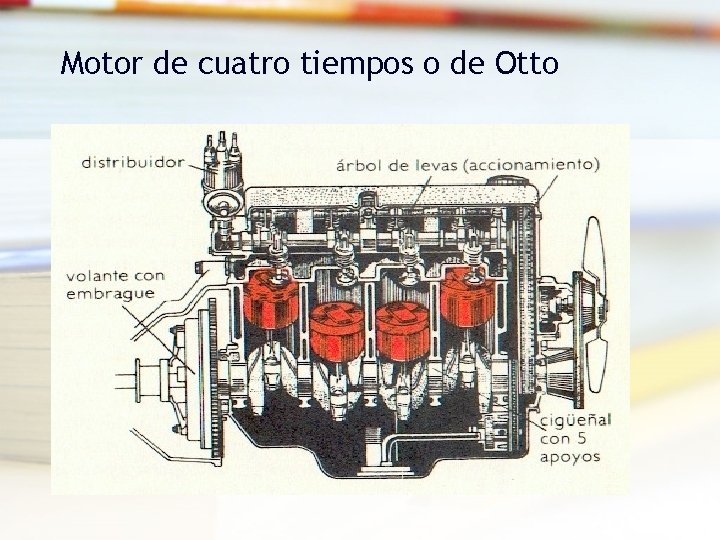 Motor de cuatro tiempos o de Otto Motor de cuatro tiempos o de Otto
