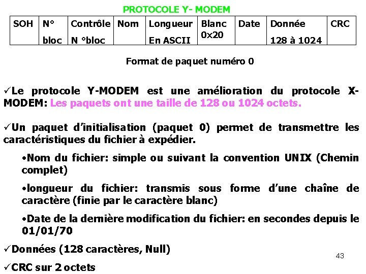 PROTOCOLE Y- MODEM SOH N° bloc Contrôle Nom N °bloc Longueur Blanc 0 x